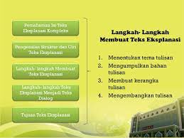 Maybe you would like to learn more about one of these? Pengertian Teks Eksplanasi Ppt Download
