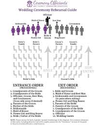 Wedding Rehearsal Wedding Ceremony Rehearsal Guide Order Of Wedding Ceremony Wedding Processional Order Wedding Processional