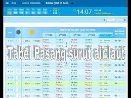 Looking for a way to download jadual air laut pasang surut 2019 for windows 10/8/7 pc ? Cara Mengetahui Waktu Pasang Surut Air Laut Youtube