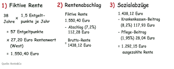 Rente mit 62 mit zwischenstation beim arbeitsamt. Wann Kann Man Fruhestens In Rente Gehen