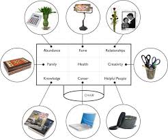 Houseplants are one of the most effective ways to quickly shift the feng shui of your home and purify the air. Very Interesting Feng Shui Office Desk Feng Shui Your Desk Feng Shui Desk