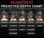 2016-2017 Miami Heat Depth Chart