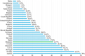 22 din 18 noiembrie 1969 privind angajarea gestionarilor, constituirea de garantii si raspunderea in legatura cu gestionarea bunurilor organizatiilor socialiste ). Wind Energy In Romania A Review From 2009 To 2016 Sciencedirect