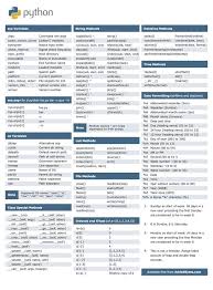 Ec46635236a07eb4c09a0d52e41a6ef1 Jpg 736 1000 Python Cheat Sheet Python Programming Programming Code