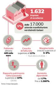 Competitiva (e dotata di assistenza dedicata) anche la gamma dei mutui di intesa sanpaolo, richiedibile per finalità di acquisto prima o seconda casa ( mutuo acquisto ), a tasso sia fisso che variabile. I Segreti Delle 1632 Imprese Italiane Che Crescono E Assumono Milena Gabanelli Corriere It