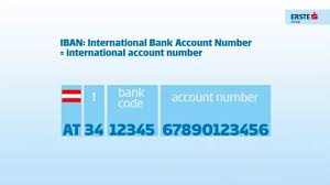 Dan ratusan kode bank lainnya. What Is The International Bank Account Number Iban Market Business News