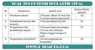 Contoh Soal Tps Kemampuan Kuantitatif 2019 2020 Soal Utbk Sbmptn 2021 Dan Pembahasan Pdf