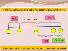 Perempuan akan mula mengalami haid apabila mencapai akil baligh. Darah Nifas Berhenti Kemudian Datang Balik Ramai Yang Keliru Antara Nifas Haid Pa Ma