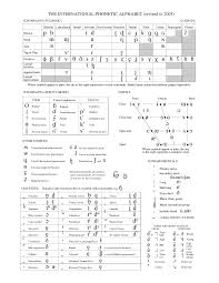 University Of Sheffield International Phonetic Alphabet