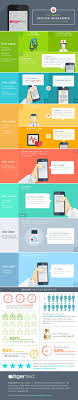 Secure electronic messaging can play an important role in improving patient access to health care providers. 12 Ways Secure Texting Is Used In Healthcare New Visions Healthcare Blog Healthcare Texting Efficiency Ehealt Mensajeria Instantanea Seguridad Mensajeria