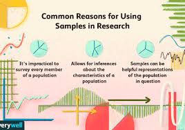 How to compute sample standard deviation in excel then the wmu population average gpa is estimated as 3.05 with an estimated standard error of. Sample Types And Errors In Research