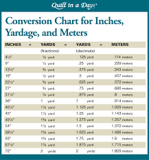 Conversion Chart For Inches Yardage And Meters Sewing Basics Sewing Hacks Sewing