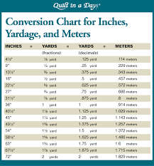 10 meters x 39.370078740157 = 393.70078740157 inches 10 meters is equivalent to 393.70078740157 inches. Conversion Chart For Inches Yardage And Meters Sewing Basics Sewing Measurements Sewing Hacks