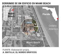 Un edificio de doce plantas se derrumbó parcialmente en miami, cerca de la playa de esta ciudad personal de emergencia trabaja en el lugar del derrumbe parcial de un edificio en miami beach. Udo76 Mwunvbgm