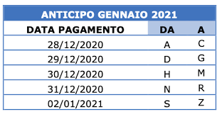 La data di accredito pensione del mese di dicembre. Pensioni Gennaio E Febbraio 2021 Pagamenti In Anticipo Non Per Tutti Il Calendario Completo