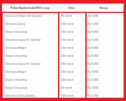 Scopri ricette, idee per la casa, consigli di stile e altre idee da provare. Cara Membeli Paket Nelpon Telkomsel Aktifkan Tm Simpati As Dan Loop Cara Cek Sisa Paket