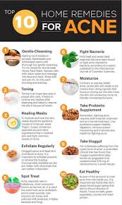 Acneskinsite On Twitter In 2020 Home Remedies For Acne Acne Remedies Acne Remedies Fast