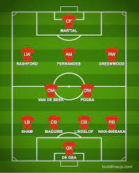 Team news, fixtures, results and transfers for the red devils. How Manchester United Could Line Up Against Brighton