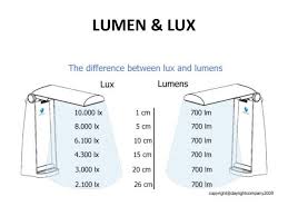 lumen lux in 2019 lighting luminous flux downlights