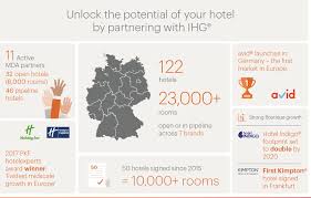 Holiday inn hotels that made our best hotels in the usa, best hotels in canada and best hotels in europe rankings lists are displayed below. Ihg S Avid Hotels To Debut In Europe Starting With German Market