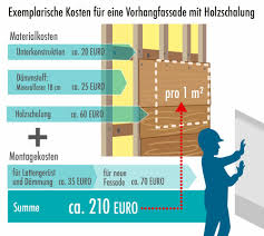 Dazu beitragen, dass ein haus besser isoliert wird und so kosten für energie eingespart werden können. Kosten Fassadendammung Mit Welchem Betrag Muss Man Rechnen