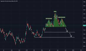 Jxy Charts And Quotes Tradingview