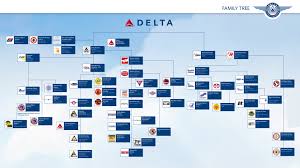 delta family tree delta airline corporate structure hd