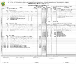 Contoh laporan keuangan kas rt excel. Format Laporan Keuangan Kas Rt Seputar Laporan