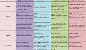 32 Disclosed Preschooler Milestones Chart