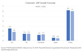 Glass Half Full Or Half Empty Easing Cycle Optimism