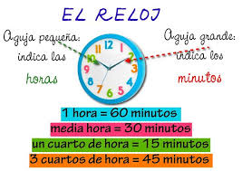 Fichas Para Aprender Las Horas Del Reloj Aprender La Hora Tiempo Para Ensenar Recursos De Aprendizaje