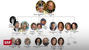 Her uncle is a jesuit priest. Royal Wer Sind Die Windsors Eine Kleine Familiengeschichte Teil 2 Glanz Gloria Srf