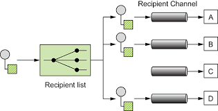 How camel looks up beans using registries. Chapter 4 Using Beans With Camel Camel In Action