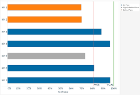 Introducing Pace Charts In Tableau Playfair Data