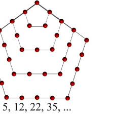 The Pentagonal Numbers Download Scientific Diagram