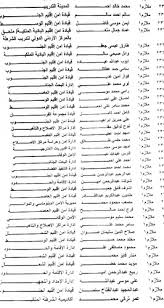 مديرية الأمن رواتب الامن العام الاردني