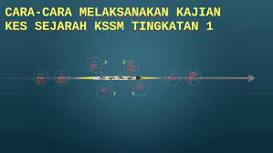 Kerja khusus sejarah 2017 1. Cara Cara Melaksanakan Kajian Kes Sejarah Kssm Tingkatan 1 By Siti Naqiah Farahana