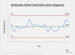 44 Types Of Graphs Perfect For Every Top Industry Types Of