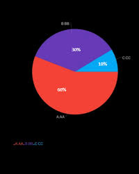 customize android achartengine piechart show text inside