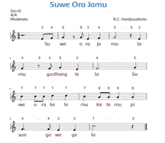 Jenis tangga nada suwe ora jamu dan penjelasan. Relatif Dari Tangga Nada Pelog Lagu Suwe Ora Jamu Brainly Co Id