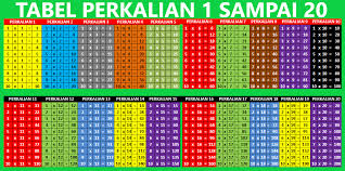 Maybe you would like to learn more about one of these? Tabel Perkalian 1 Sampai 20 Berwarna