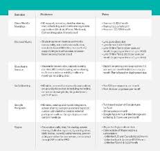 Video Conferencing Comparison Chart On Line