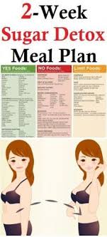 2 Week Sugar Detox Sugar Detox Health Diet