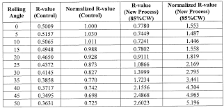 Wo2012033954a2 Improved 6xxx Aluminum Alloys And Methods