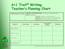 Experimental Study On The 6 1 Trait Writing Model Ppt