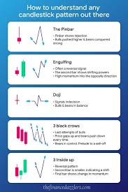 How To Understand Any Candlestick Pattern Out There Trading Charts Forex Brokers Forex Trading Training