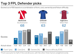 Jan bednarek, maciej rybus, kamil glik, bartosz bereszynski; Fpl Tips Options For Swapping Out Aston Villa Players