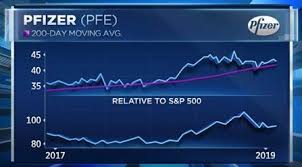 three stocks lagging the market this year to play for a breakout