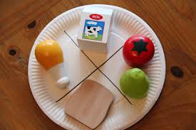 Image result for image plate food groups