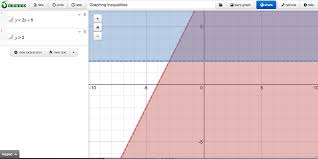 Graphing Inequalities Graphing Inequalities Math Websites Teaching Math